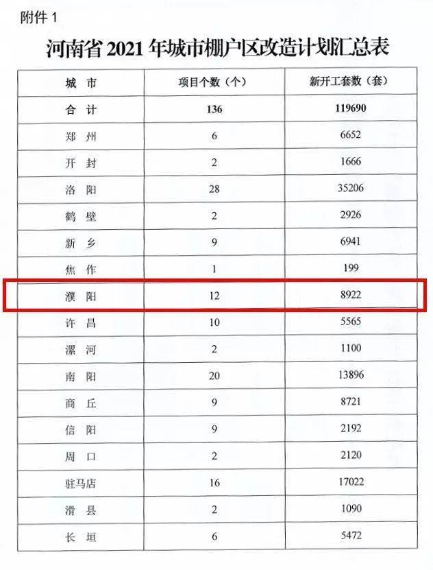 2021年河南县区gdp_2019年河南省158县市区GDP和21功能区GDP排行榜 最终版本(3)