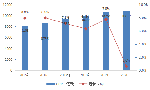 乐平gdp2020_2020年中国省市人均GDP排名 广东仅排第六,福建太令人意外(2)