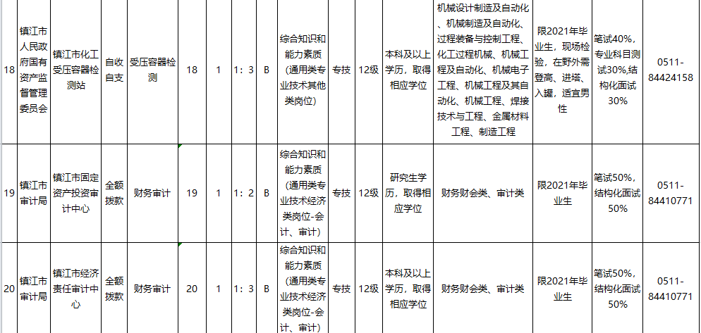 镇江人口2021_镇江长山牡丹园2021(2)