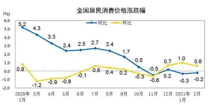 2021年1月gdp统计_22省份一季度GDP 湖南进入 1万亿元俱乐部(2)