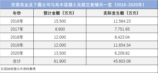 世荣兆业“飘摇”,梁家荣“抽水”_兆丰