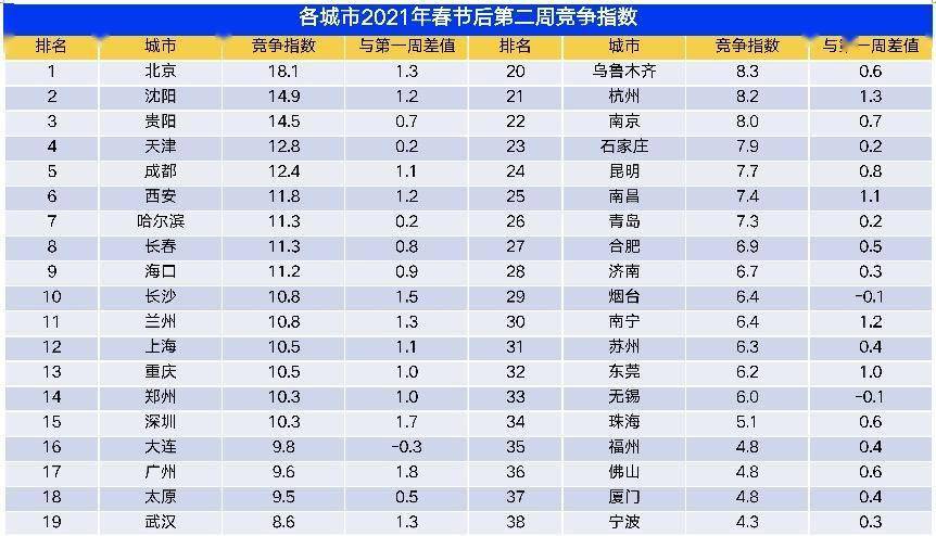 发达国家贫困人口月收入_月收入人口分布(2)