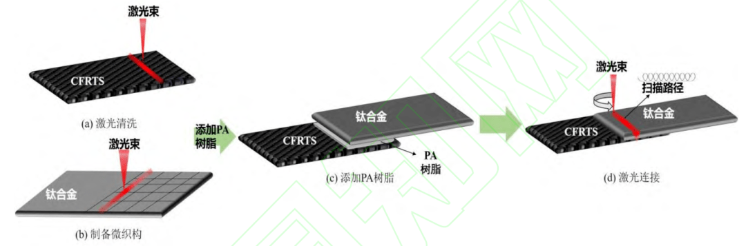 碳纖維增強熱固性複合材料鈦合金激光連接接頭性能分析67