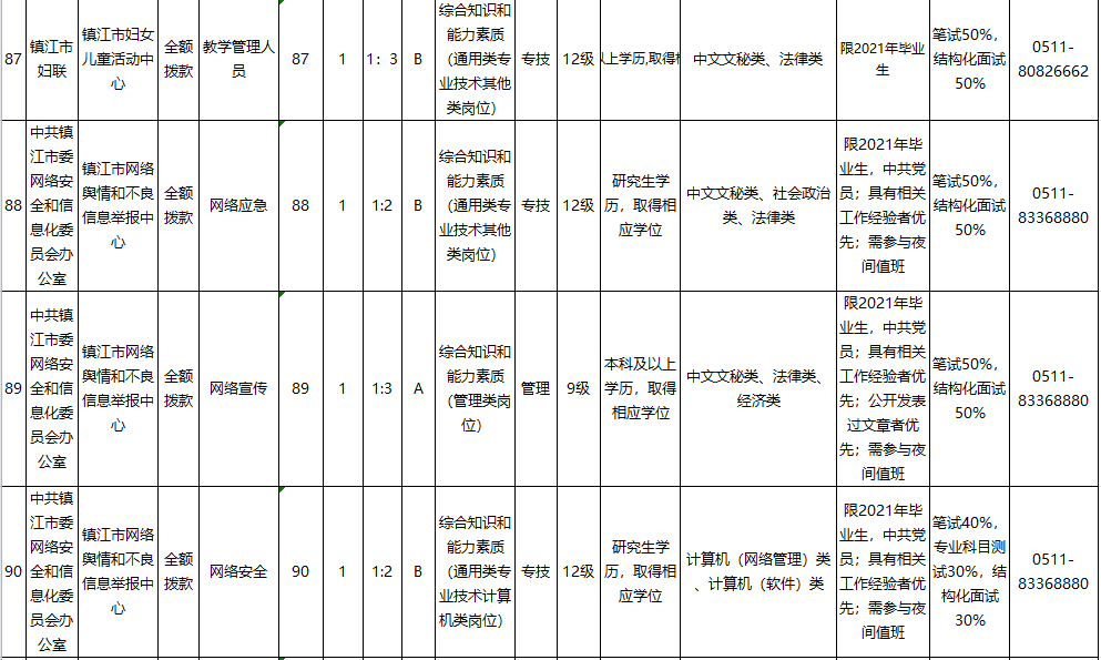 镇江人口2021_镇江长山牡丹园2021