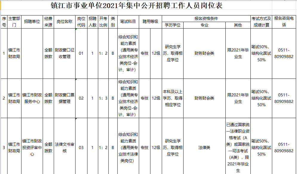 镇江人口2021_镇江长山牡丹园2021(2)