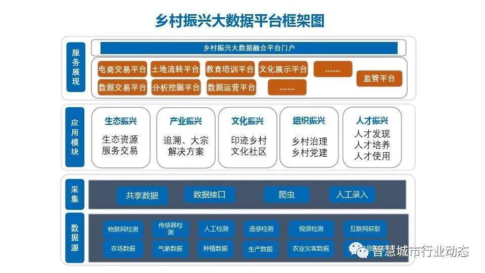 到2035年,乡村振兴取得决定性进展,农业农村现代化基本实现.