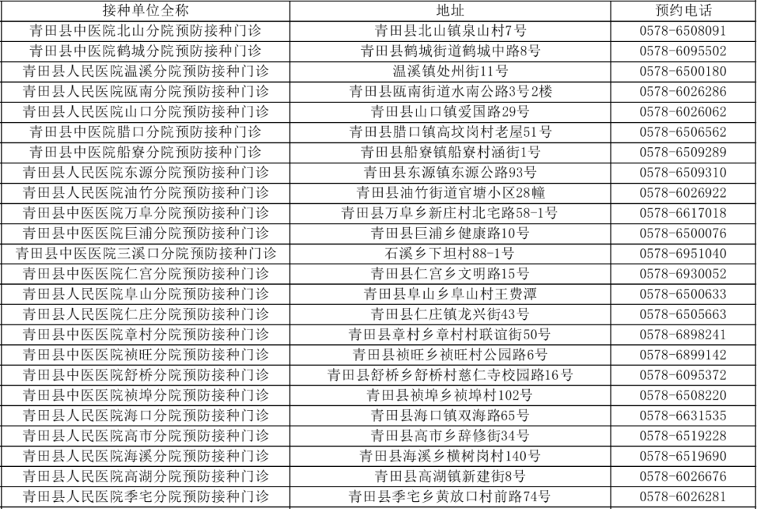 中国疫苗接种总人口_中国新冠疫苗接种图片(2)