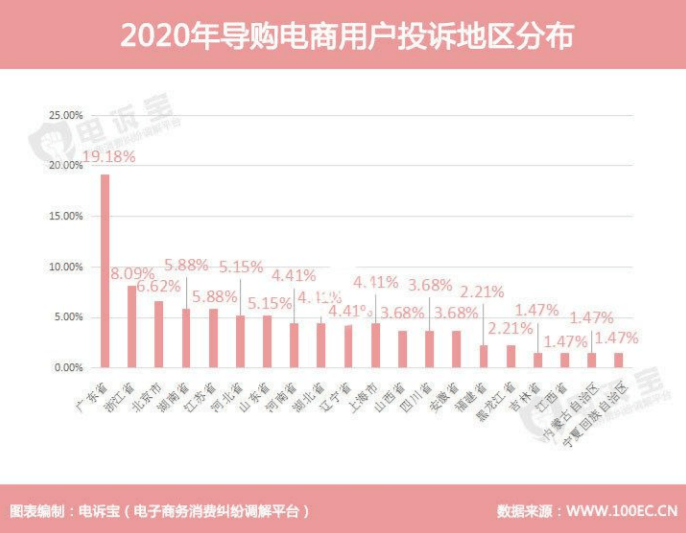 北京现有人口2020_人口普查