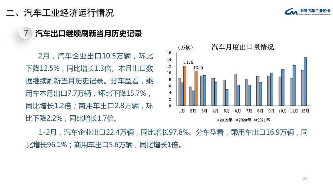 汽车工业占gdp(3)