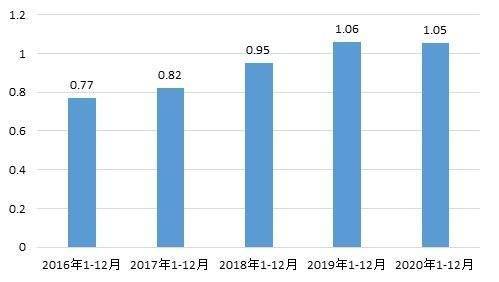 西安公路交通大学2020gdp_大数据报告 去年山东籍货车上路最多,超速 长时间驾驶行为下降(3)