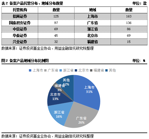 托管机构排名_托管机构室内布置