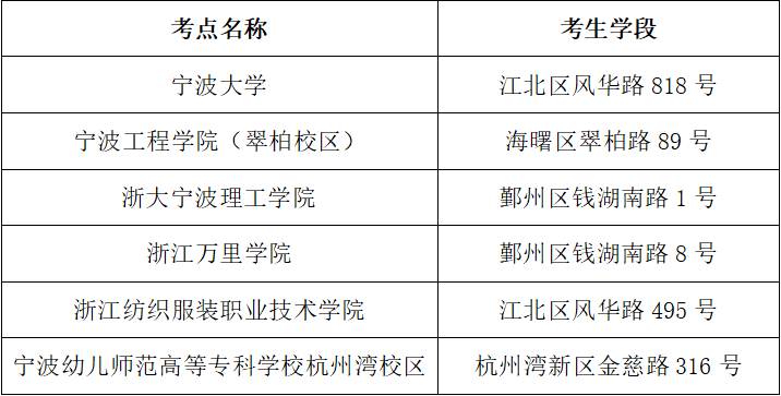 寧波工程學院(翠柏校區),浙大寧波理工學院,浙江萬里學院,浙江紡織