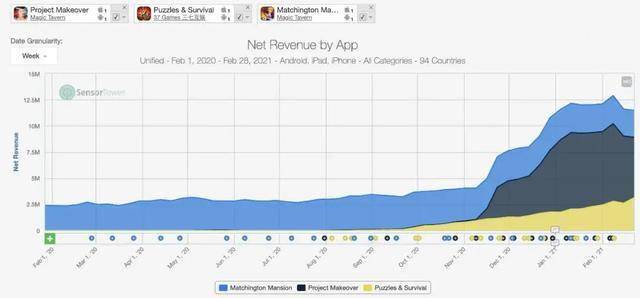 海外手游排行榜_Steam生存游戏排行榜,《方舟生存进化》玩家夜袭国外联盟