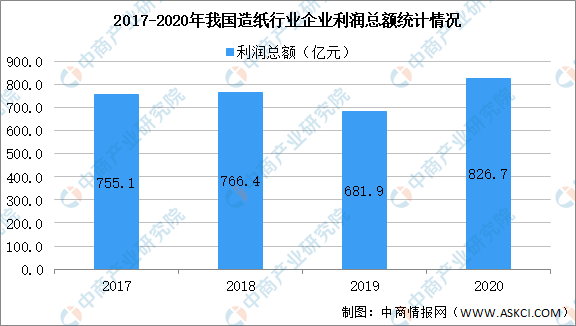 2021上饶全年gdp预测_GDP增速完全恢复 经济仍在上行中(3)