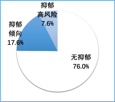 中国人口文化素质存在的问题_校园文化存在的问题(3)