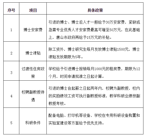 唐山58招聘_唐山时代购物中心大型招聘会,百家企业千个岗位等你来选(3)