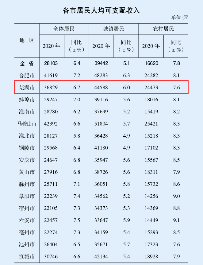 平均工资和gdp比较_在我大上海,有一种痛 叫 拖平均线后腿(2)