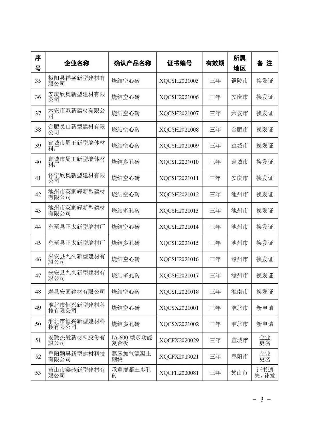 2021安徽太和县gdp_恭喜 2021年一季度,安徽省GDP超过上海市,升至全国第十名