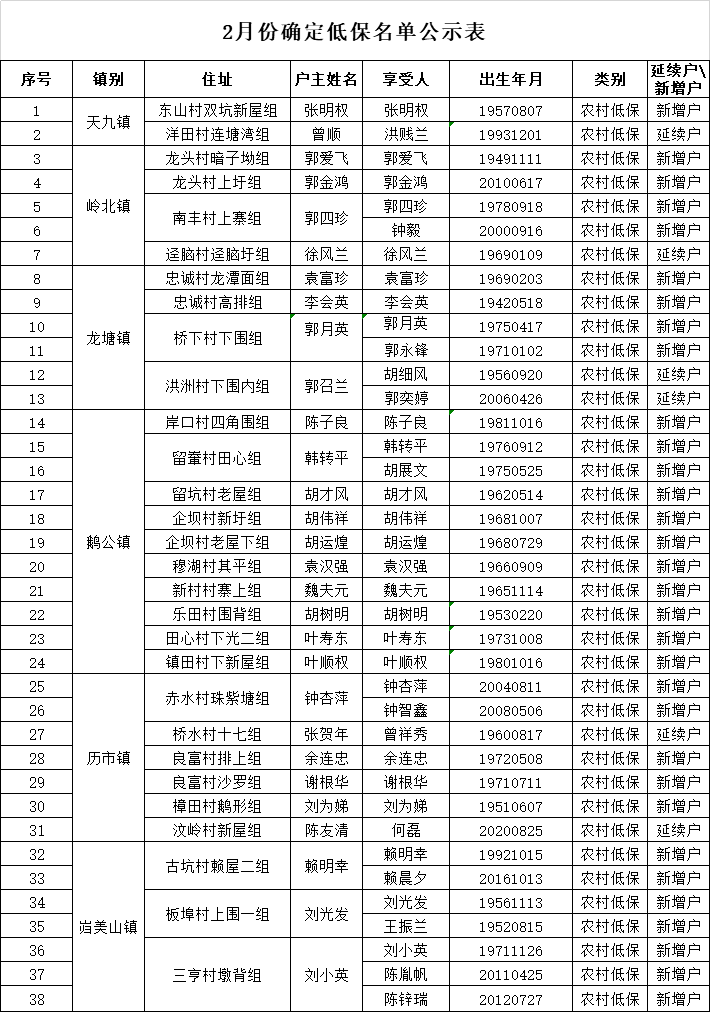 南县2021年gdp及人口_灌南县2021年公开招聘事业单位工作人员28人(2)