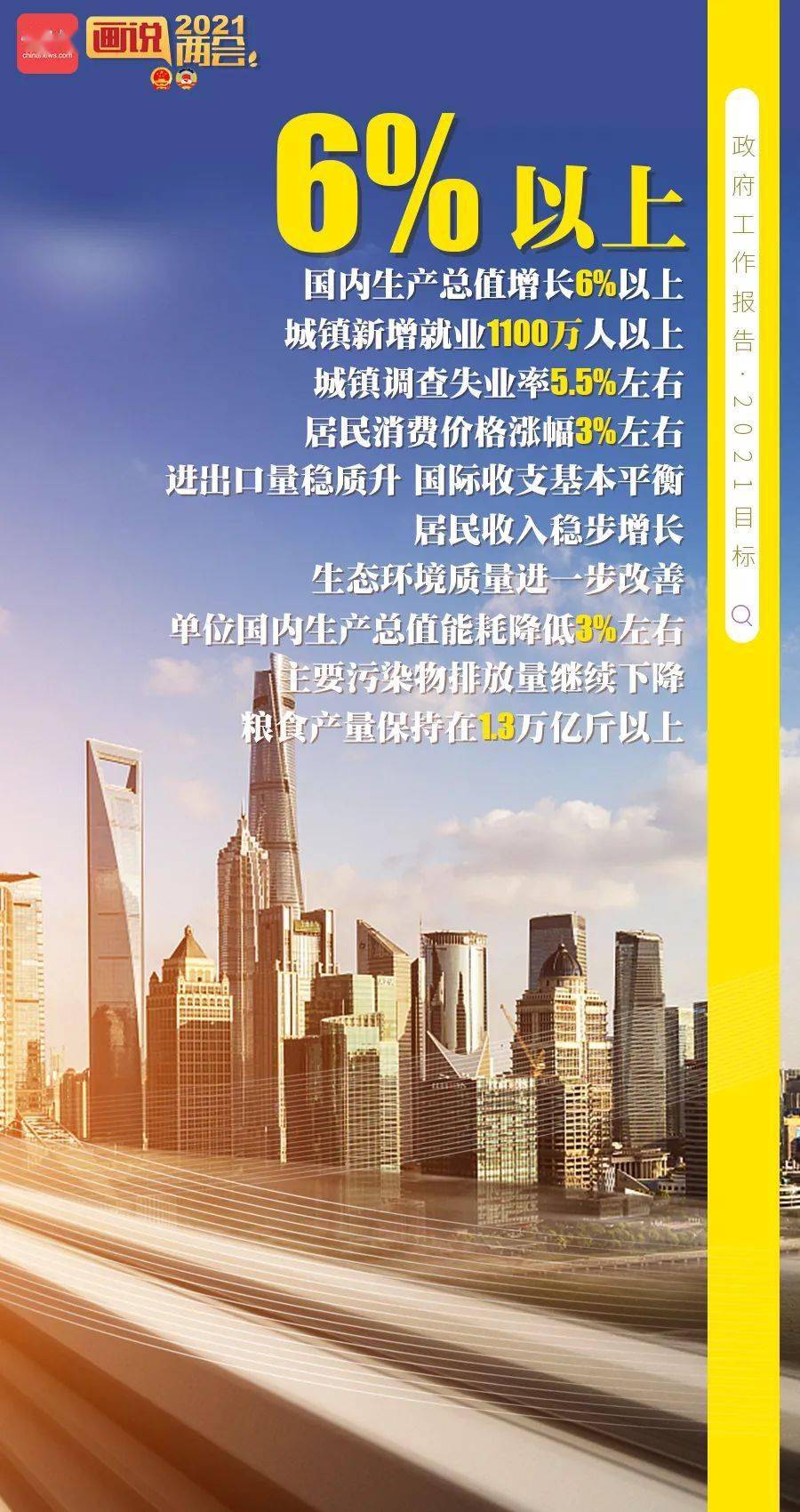 2021年我国的GDP_近几年我国gdp数据图