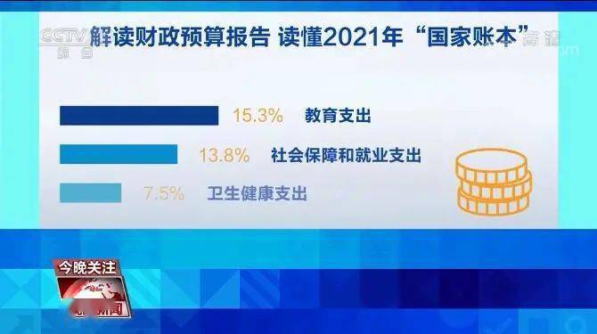 国内财经预算报告看民生读懂2021年国家账本