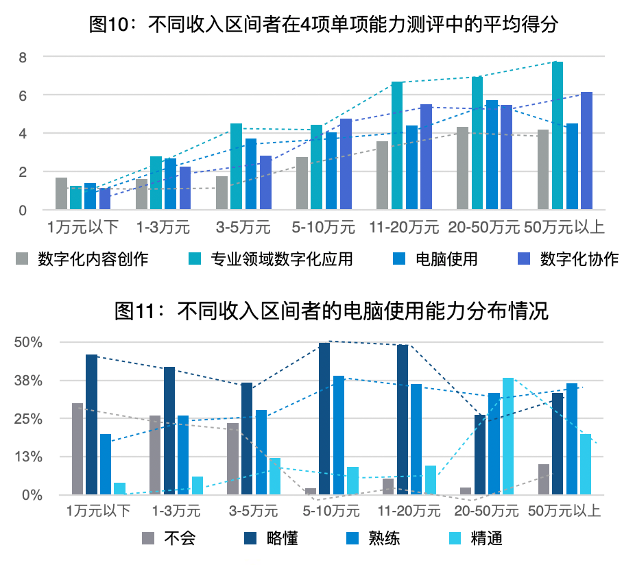 家底人口普查促进经济社会_人口普查(3)