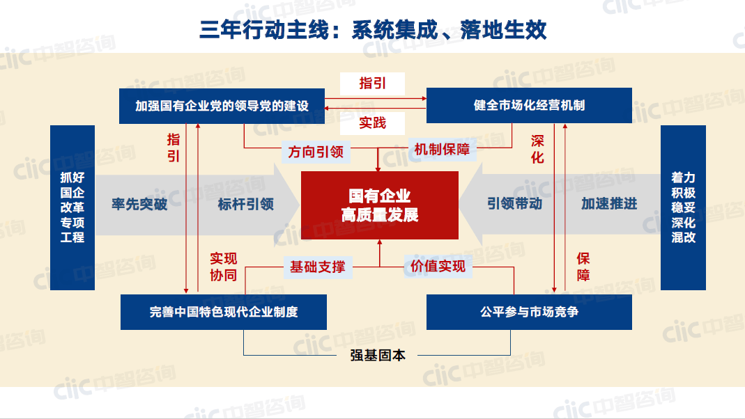 開展這項專項行動的關鍵思路,是要以