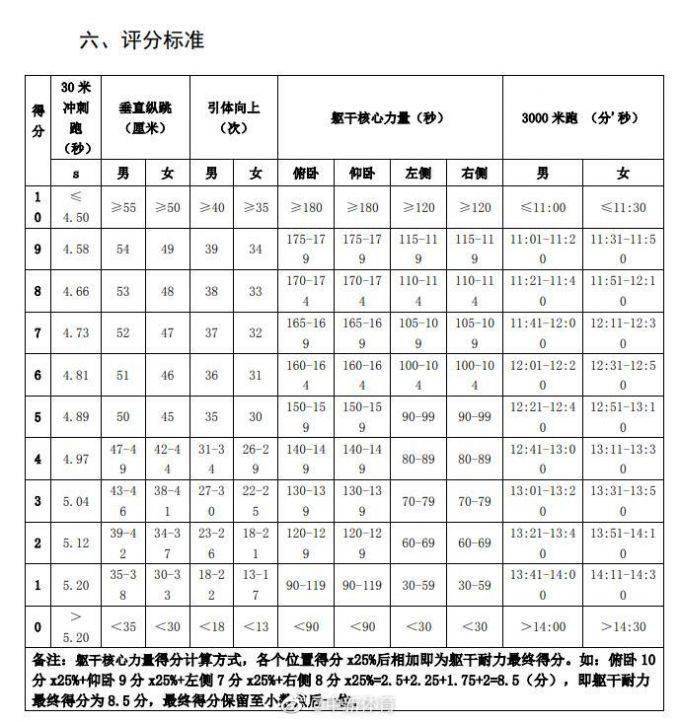 湖北体育考生怎么高考_河北高考考生_河北高考体育考生条件