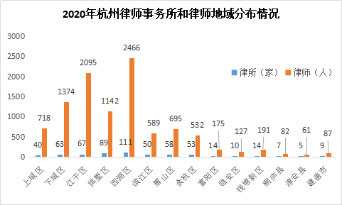 中国律师人口比例为多少_全中国人口有多少人