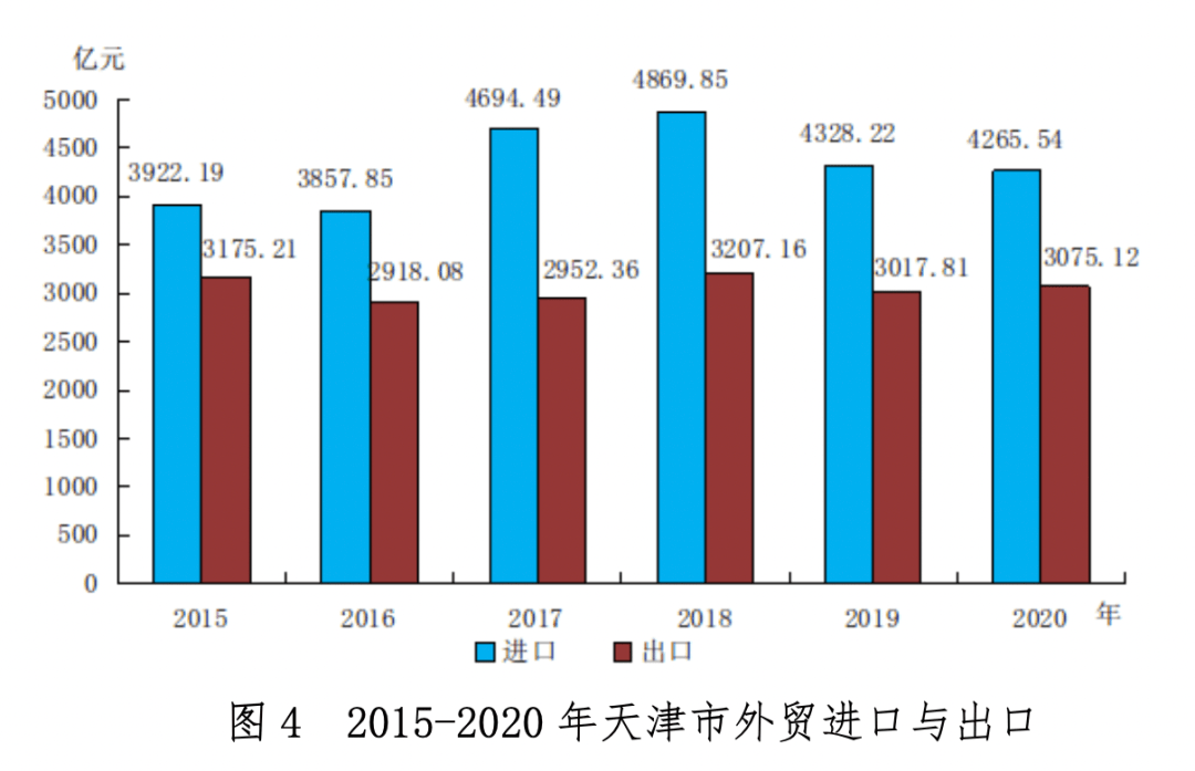 2020年太仓和海门gdp多少_全省第一 苏州GDP冲击2万亿 太仓贡献了...(3)