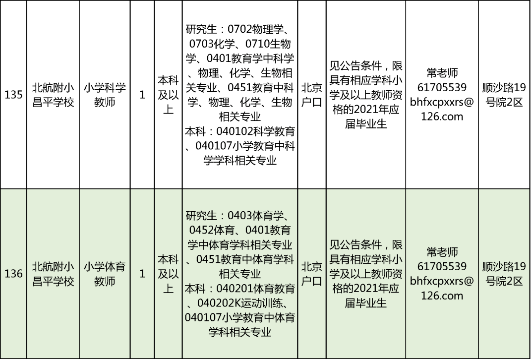 2021年天通苑人口_燕城苑北区房源图片