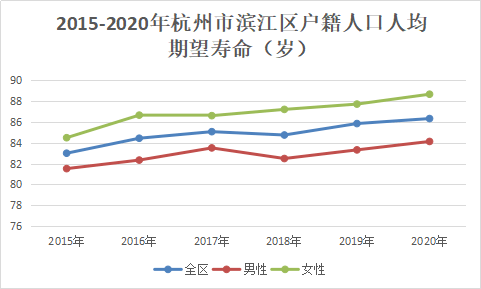 死亡人口平均年龄怎么计算_人口普查