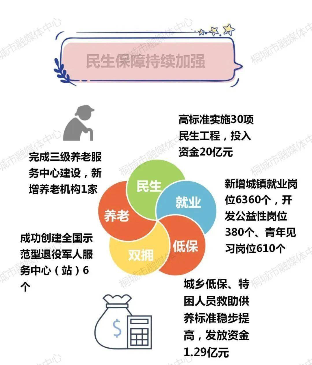 2021桐城gdp(2)