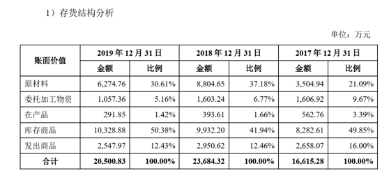 小商户营收计入gdp吗_光靠 卖声音 ,荔枝FM的钱好赚了吗(2)