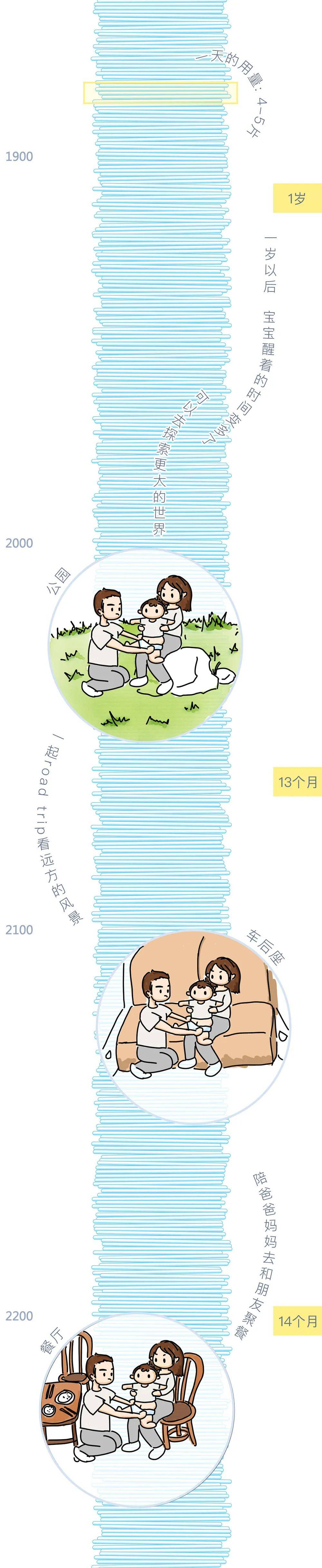 妈妈|一个宝宝要用掉多少纸尿裤才能长大？