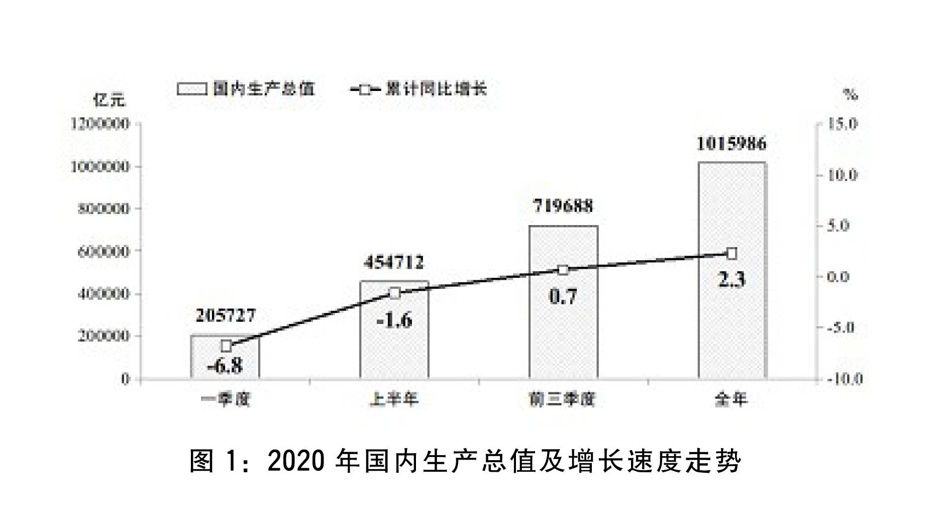 两会受权发布·关于2020年国民经济和社会发展计划执行情况与202昴