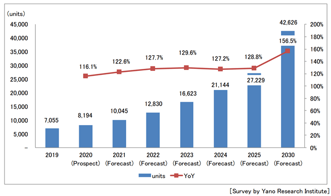 协作机器人市场规模大吗 ef25ef74b7f8471f80b574f2ce3297f3.png