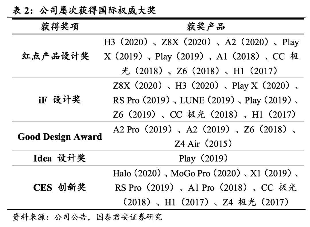 国君互联网传媒极米科技688696首次覆盖报告大屏时代新贵技术加持创造