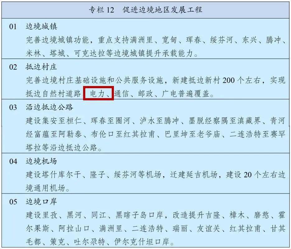 十四五规划主要内容GDP_昆明出台十四五规划纲要 未来5年GDP破万亿 人口增至1000万(2)