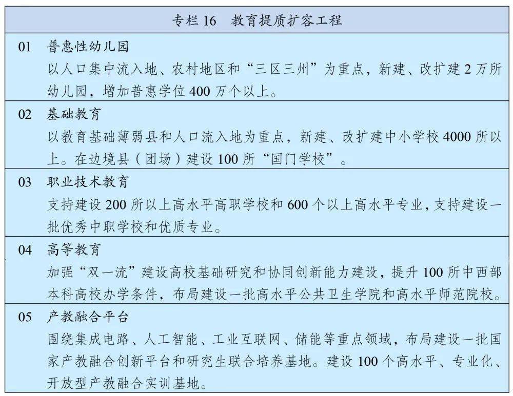 “十四五”规划和2035年远景目标纲要全文来了！(图23)