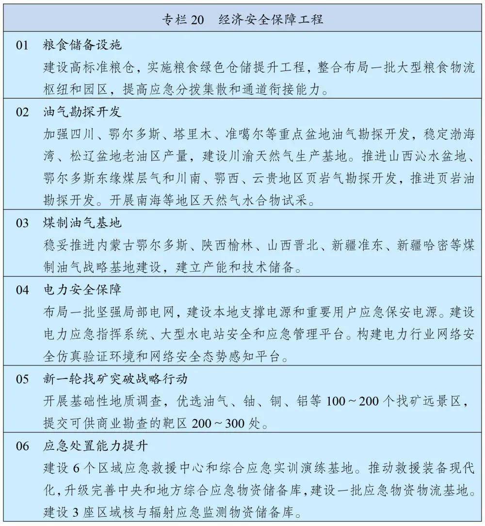 “十四五”规划和2035年远景目标纲要全文来了！(图27)