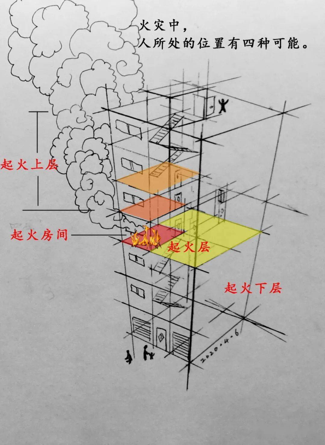 住在高层着火了怎么办