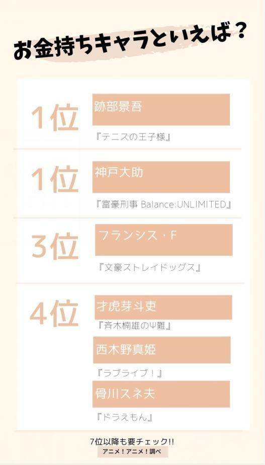 有钱人谁不喜欢呢 日媒投票最受欢迎的有钱人动画角色排行 财阀