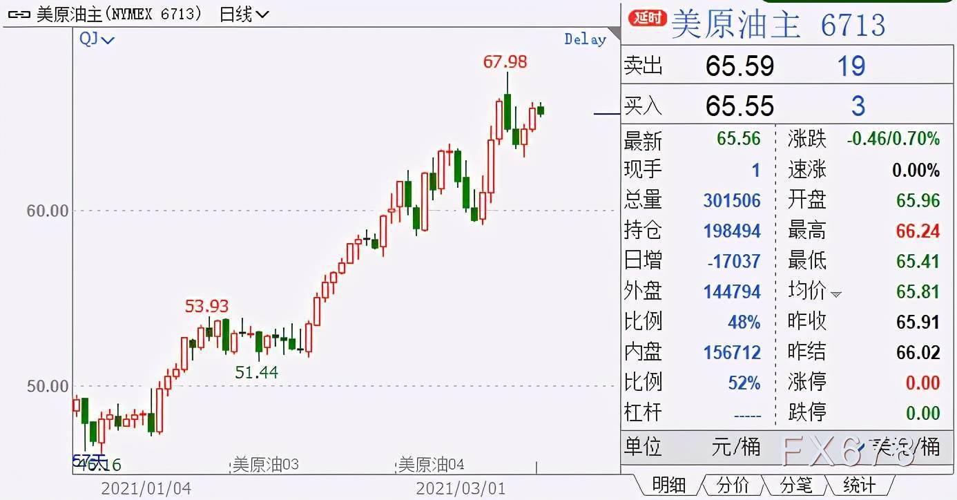 沙特阿拉伯一年的gdp是多少_一周新闻汇 2019.3.18(2)