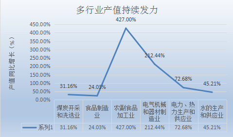 潍坊规模以上工业产值gdp_1 8月,嘉定汽车制造业产值占全区产值 半壁江山