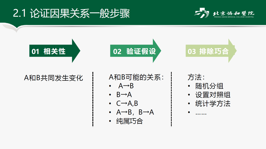 课题组会如何验证研究中的因果关系穆勒五法