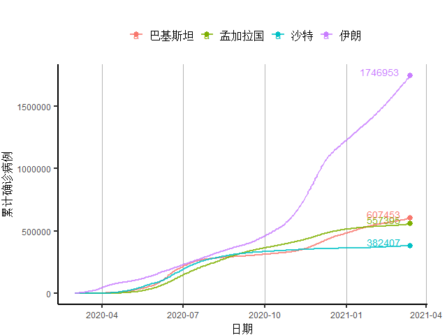 gdp达美国7成_44年未超过中国,美国2021年经济增速预达7.3 中美GDP还差多少(3)