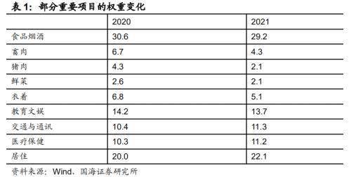 时点计算人口的月平均数(3)