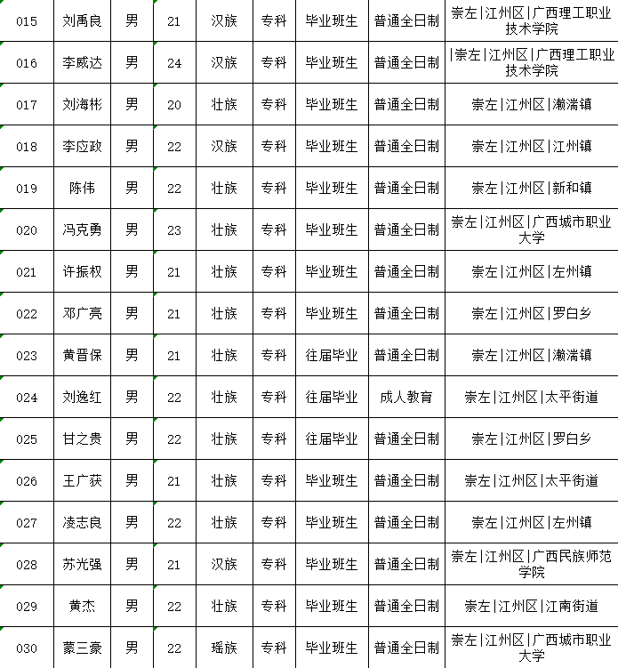 兵役人口_三国志13 增加兵役人口攻略(2)