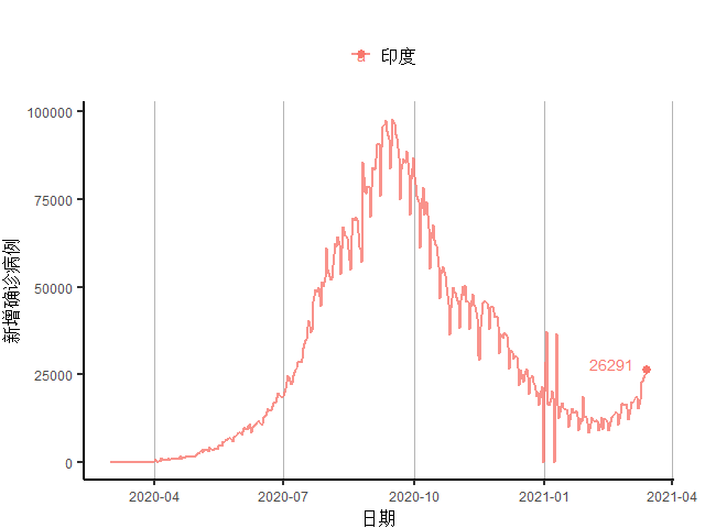 gdp达美国7成_44年未超过中国,美国2021年经济增速预达7.3 中美GDP还差多少(3)